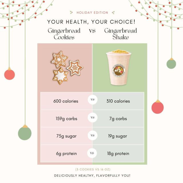 Treat yourself to the delicious taste of gingerbread in a healthier way this holiday season! Give our holiday protein shakes a try and enjoy a nutritious twist on your favorite festive flavors🙈🍪

#HealthyHolidays #Gingerbread #ProteinShake #FestiveFlavors #HolidayWellness #TheFreshMonkee